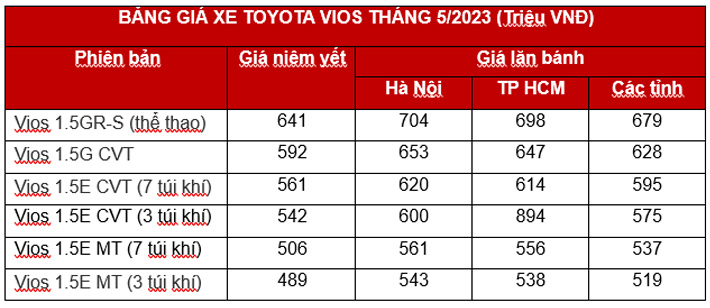 Lộ Diện Toyota Vios 2023 Thế Hệ Mới Sắp Về Việt Nam
