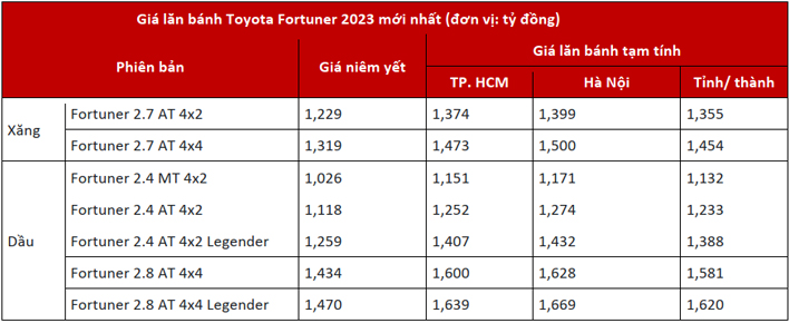 Toyota Fortuner Legender 2.4AT 2023 – Giá Bán, Thông Số Kỹ Thuật