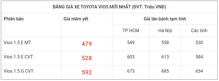 Thời điểm vàng để sở hữu Toyota Vios 2023
