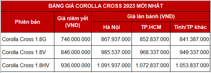 Giảm 50% Lệ Phí Trước Bạ Khi Mua Corolla Cross Trong Tháng 8/2023