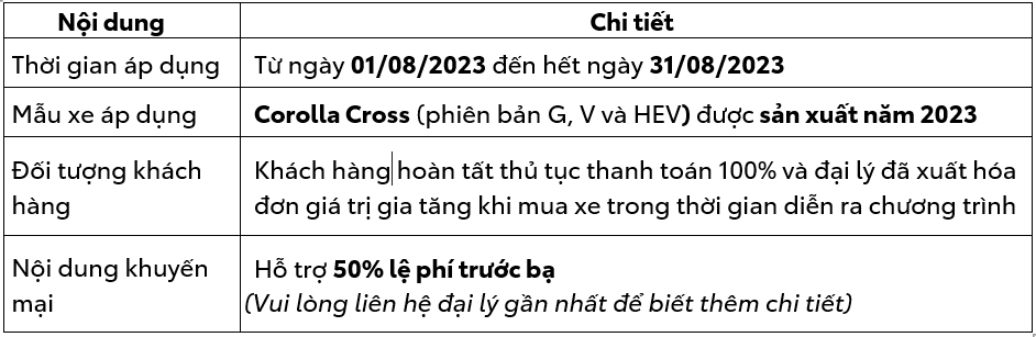 Toyota Việt Nam công bố doanh số bán hàng tháng 7/2023