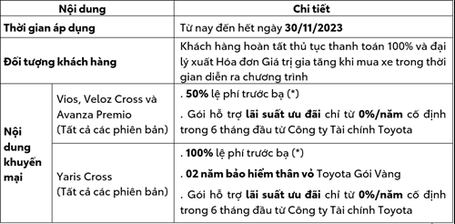 Toyota Việt Nam Công Bố Doanh Số Bán Hàng Tháng 10/2023