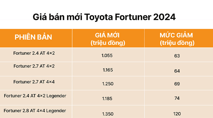 Fortuner-2024-them-trang-bi-dieu-chinh-gia-ban-2