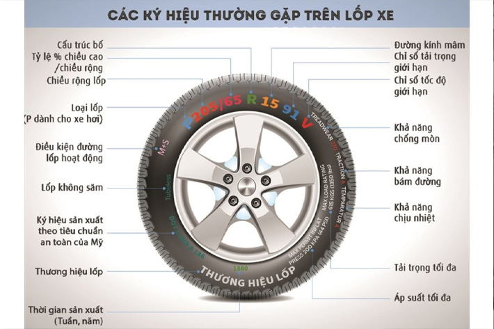 Cach-doc-thong-so-y-nghia-ky-hieu-tren-lop-xe-3